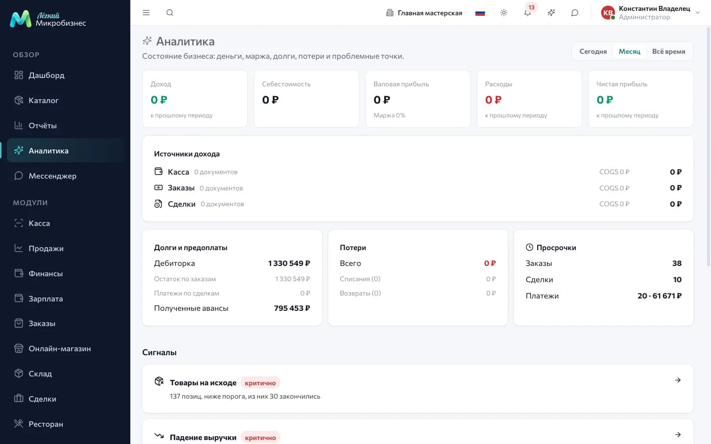 Раздел «Аналитика»: графики выручки, среднего чека и структуры продаж