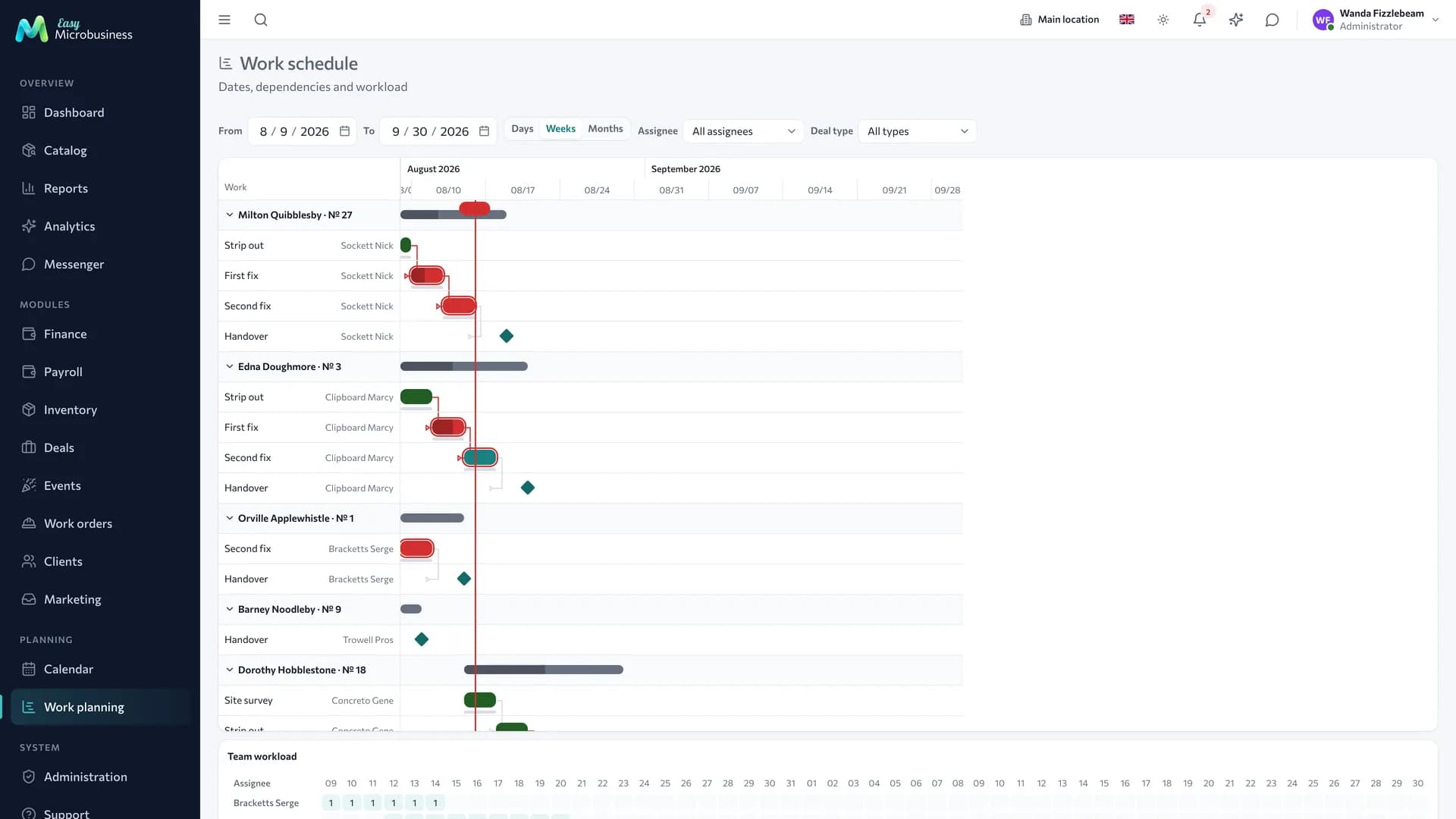 The work schedule: deal summary bars with tasks inside, dependency arrows and a red «today» line