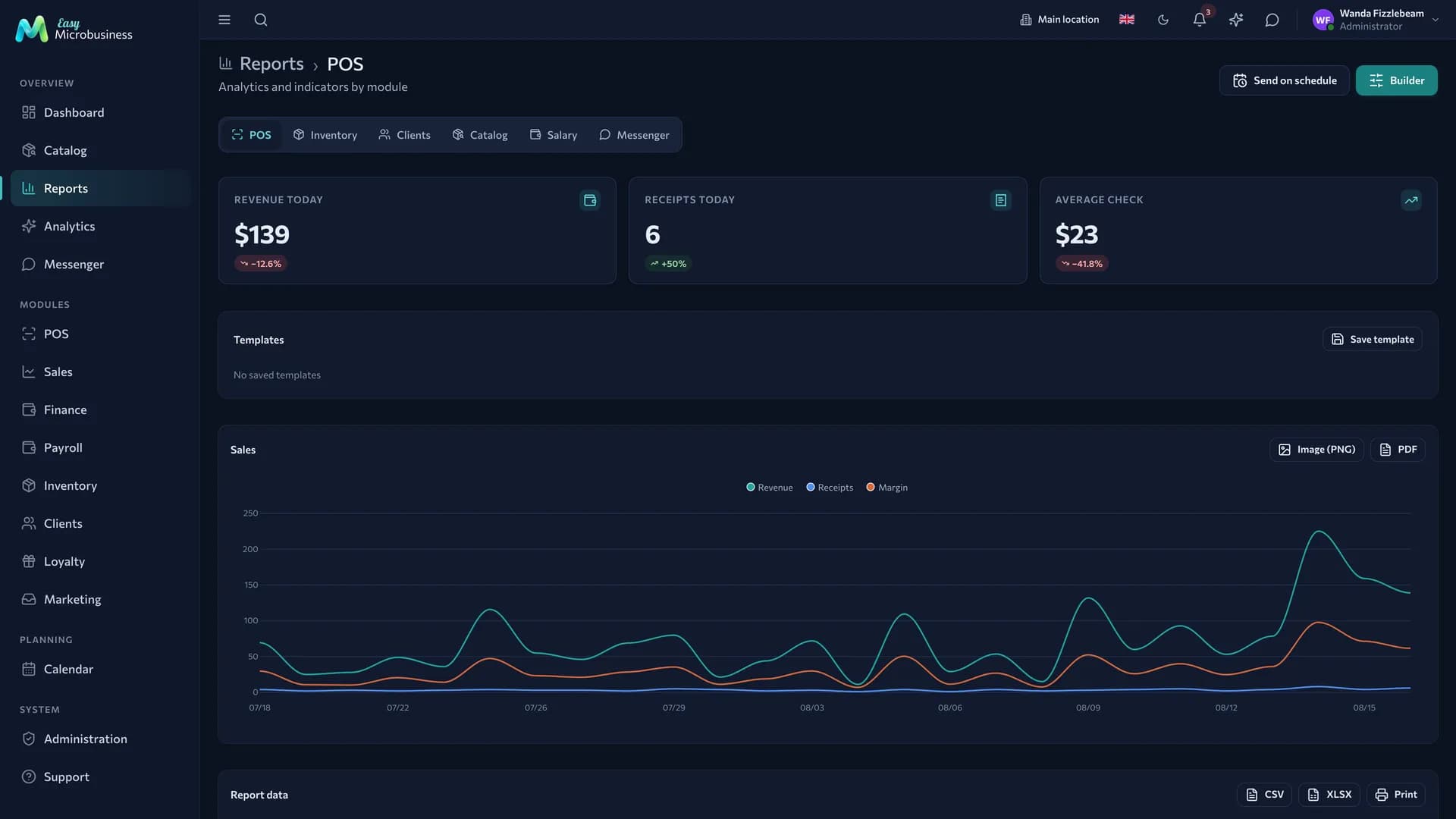 The «Reports» section: period parameters, a table of metrics and a chart