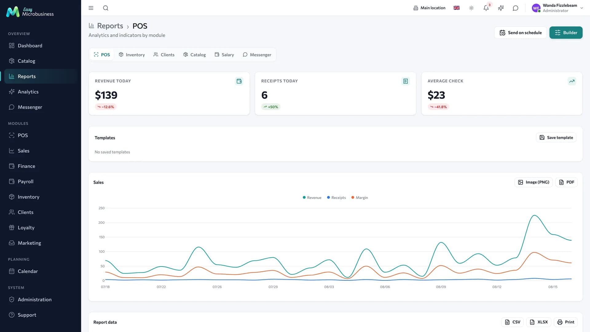 The «Reports» section: period parameters, a table of metrics and a chart