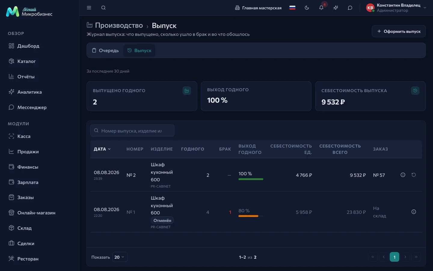 Журнал выпуска: дата, изделие, годное, брак, выход годного и себестоимость